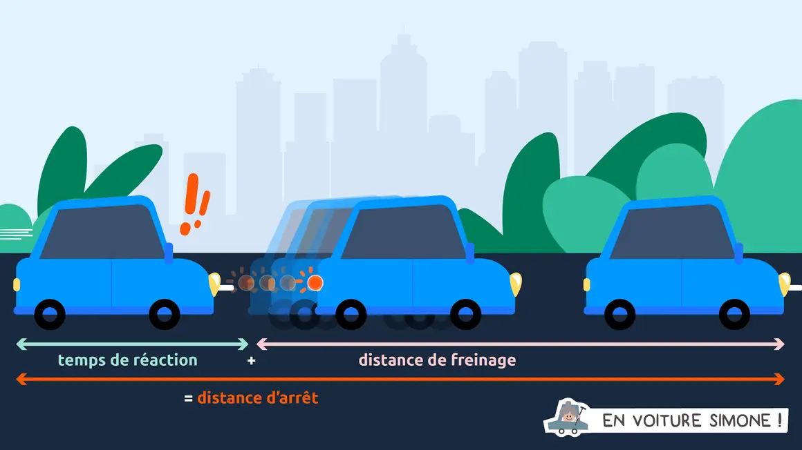 Illustration expliquant la distance d'arrêt : temps de réaction + distance de freinage. Respecter la limitation de vitesse est crucial.