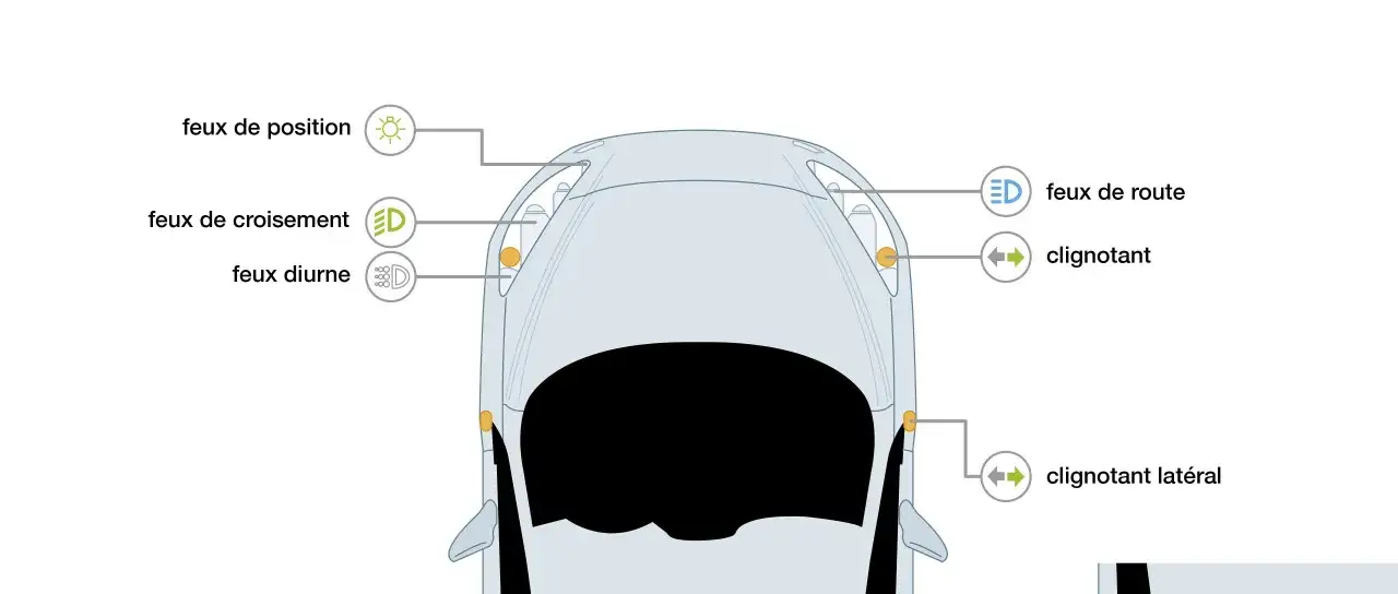 Vue aérienne d'une voiture montrant les feux de position, de croisement, diurnes, de route et clignotants.